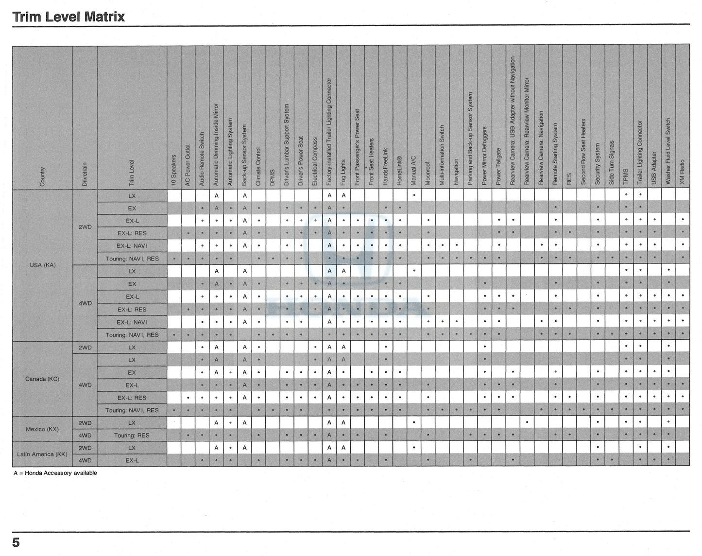 2012 Honda Pilot Electrical Complete Workshop Service Manual