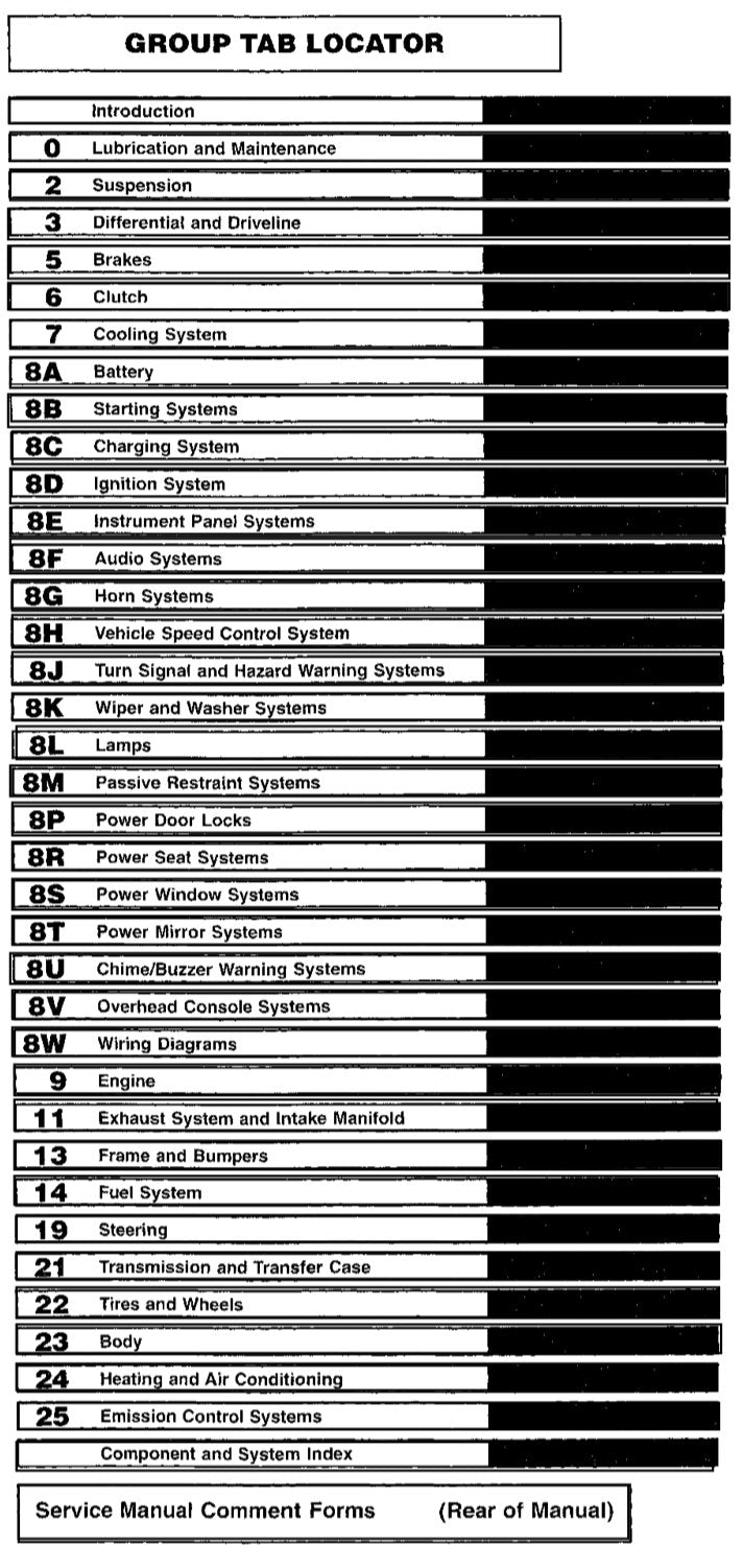 1996 Dodge Ram 1500-3500 | 2 / 4 Wheel Vol.1 / Vol.2 | Complete Service Manual